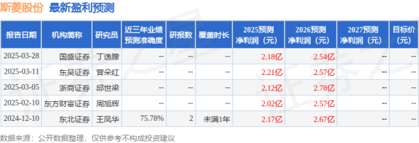 七星策略 东吴证券: 给予斯菱股份买入评级