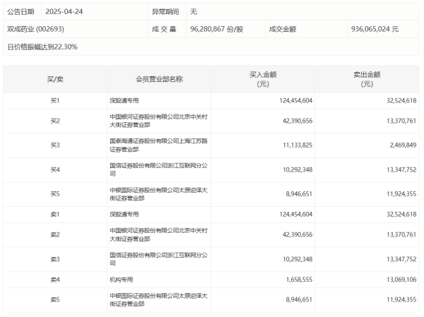 创盈配资 消费电子板块午后震荡走高，光大同创20cm涨停
