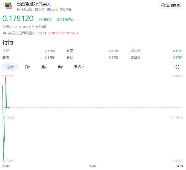 配资世家 美联储维持利率不变！特朗普政府对八国征关税 纳指、比特币创历史新高