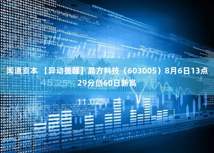 闻道资本 【异动提醒】晶方科技（603005）8月6日13点29分创60日新高
