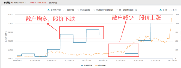 中鑫优配 股市正有预谋的上涨，财富洗牌的命运拐点已经不远